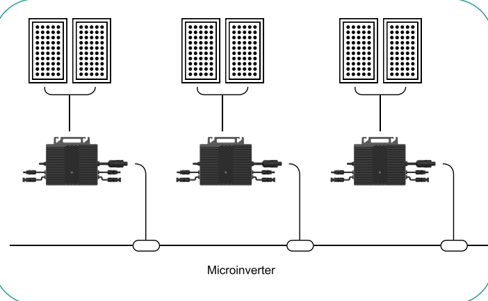 Solární mikro invertor pro domácnost Baclony On-Grid 800W